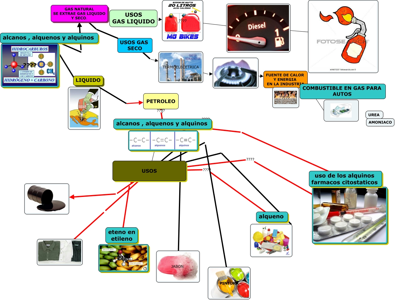 MAPA MENTAL HIDROCARBUROS UNIDAD 3 QUIMICA